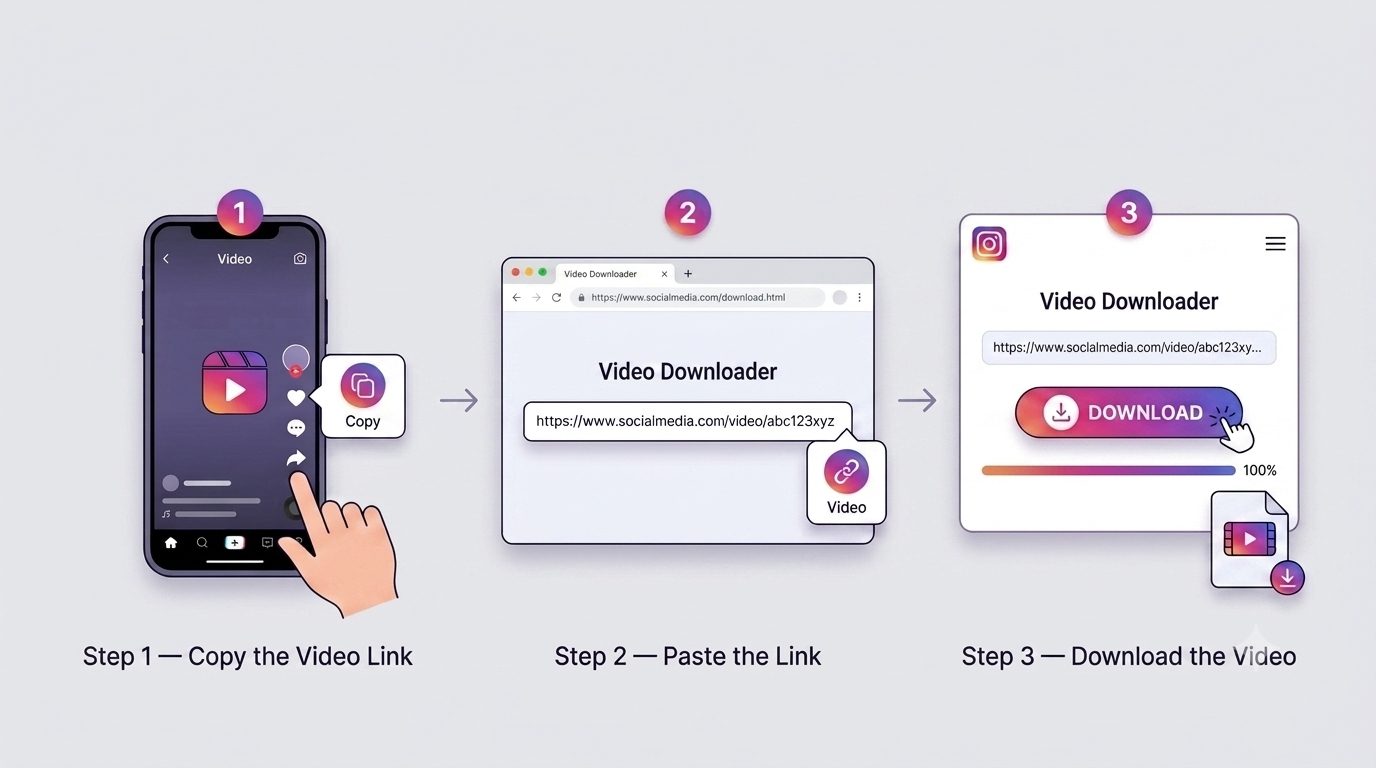 How to Download Instagram Videos